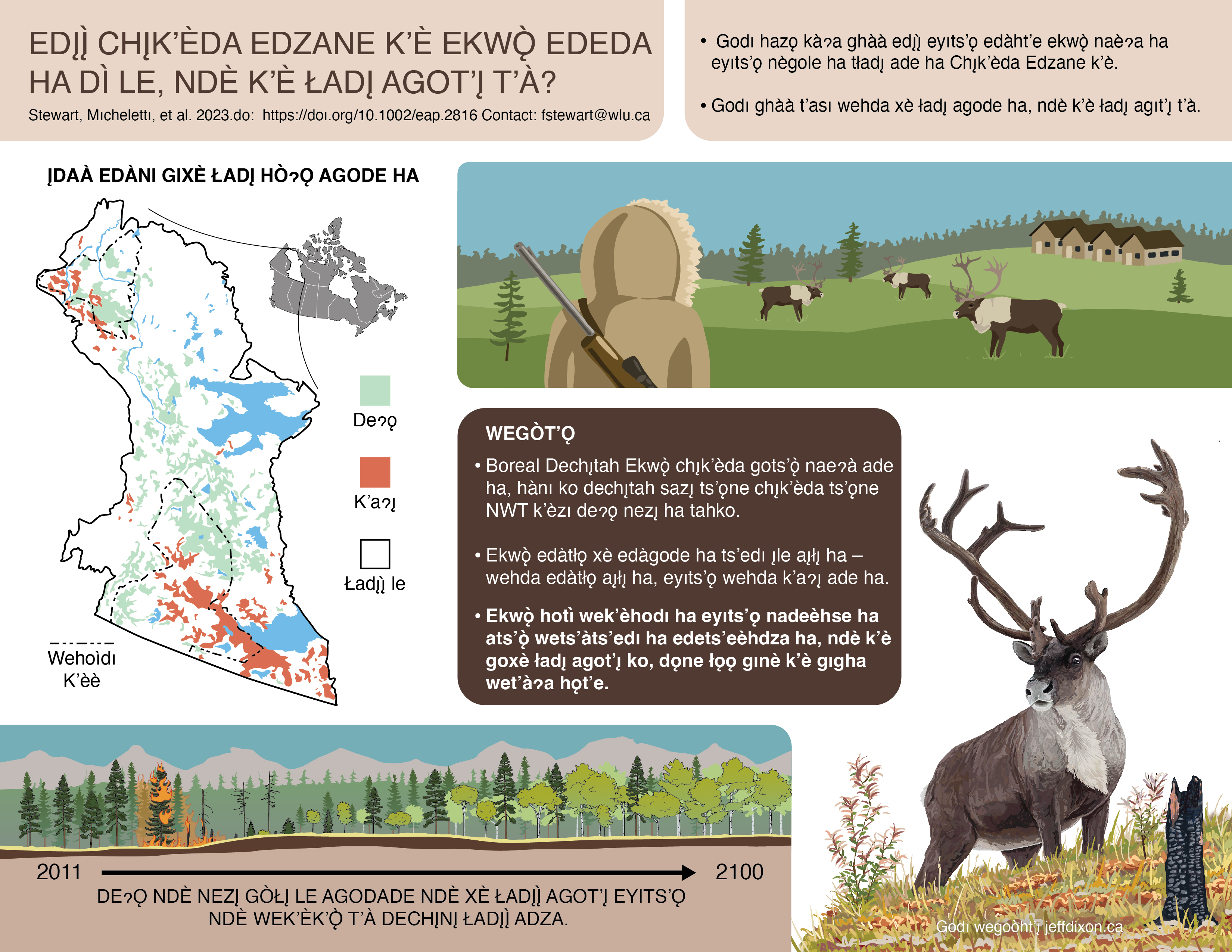 Boreal Caribou and Changing Climate