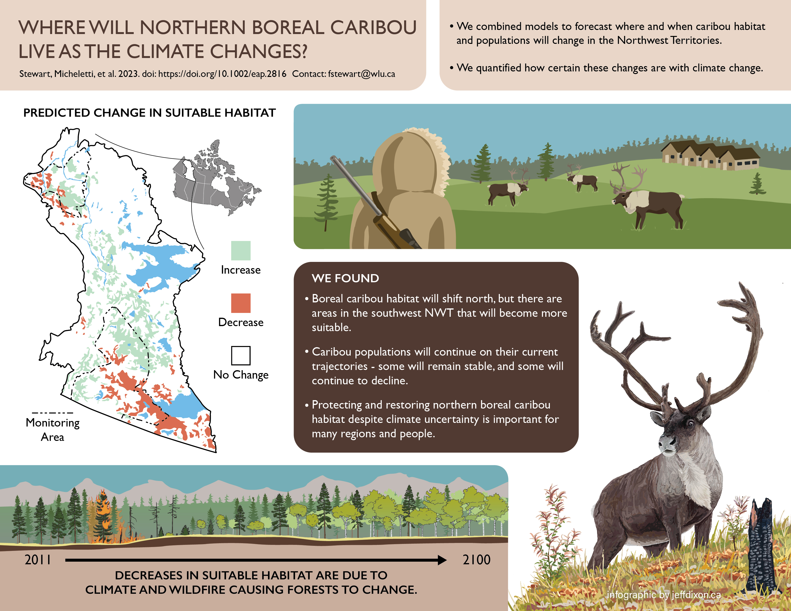 Boreal Caribou and Changing Climate