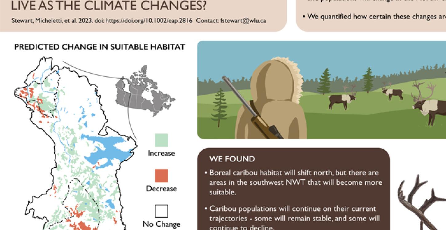 Boreal Caribou and Changing Climate 