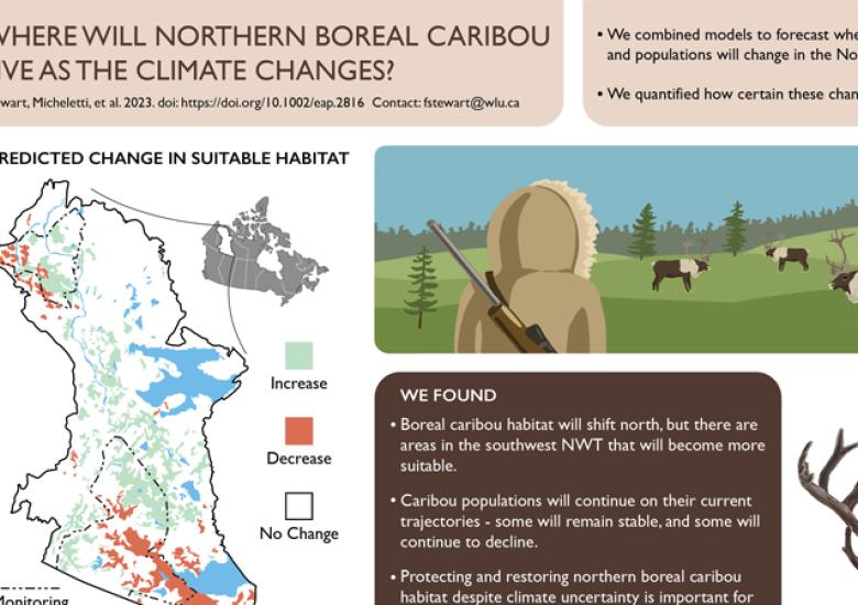 Boreal Caribou and Changing Climate 